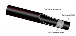 Труба ТПДС Эко-Лайф D90/8,2 эп (п) (хлыст 6м)